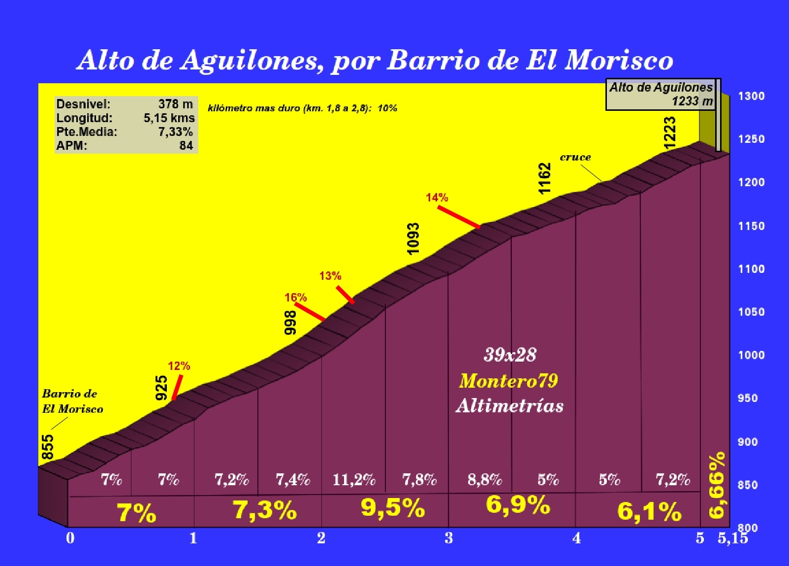 altodeaguilonesporbarriodeelmoriscoperfil.jpg