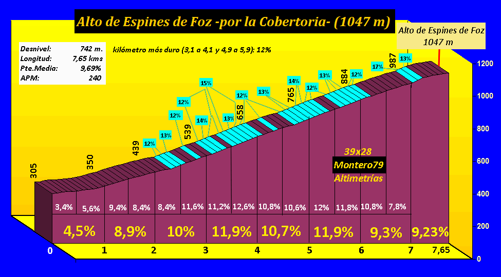 espinesdefozcobertoriaperfil.gif