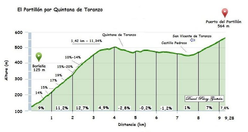 Portillon+Quintana.jpg