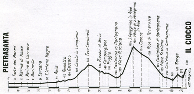 1995-stage-profile-11.jpg
