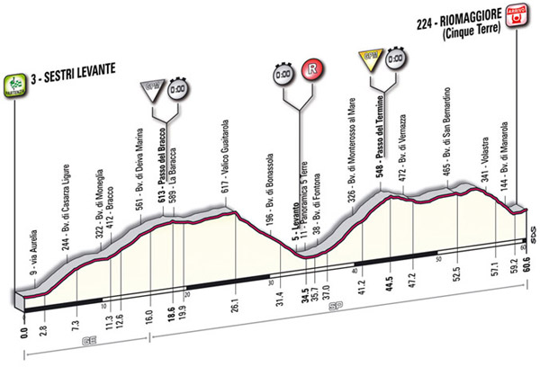 Giro12alt.jpg