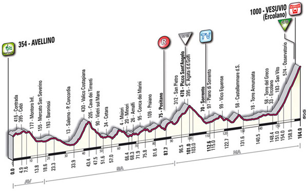 Giro19alt.jpg