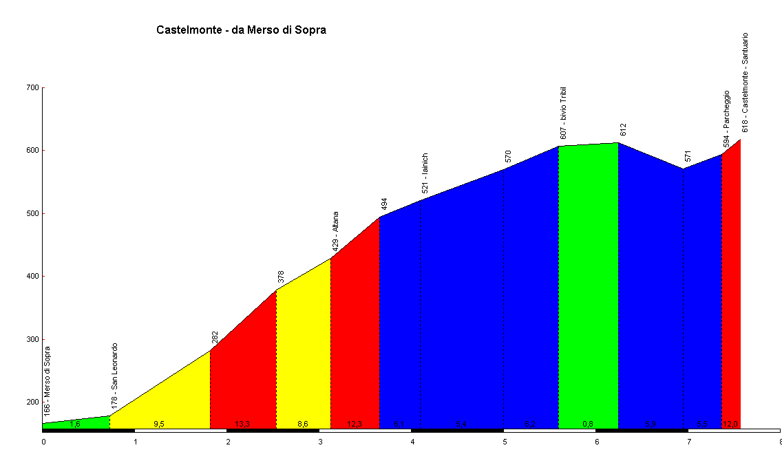 ry8ihtuow0ogscwo4s84cgw-castelmonte_merso_di_sopra_profile.gif