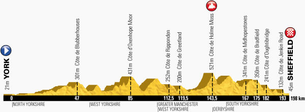 Stage_2_Tour_2014_profile.png