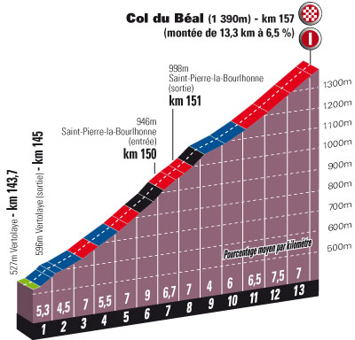 stage-2-col-du-beal.jpg