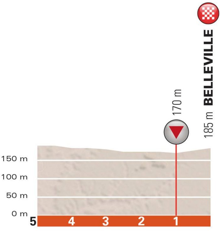 stage-2-5km.jpg