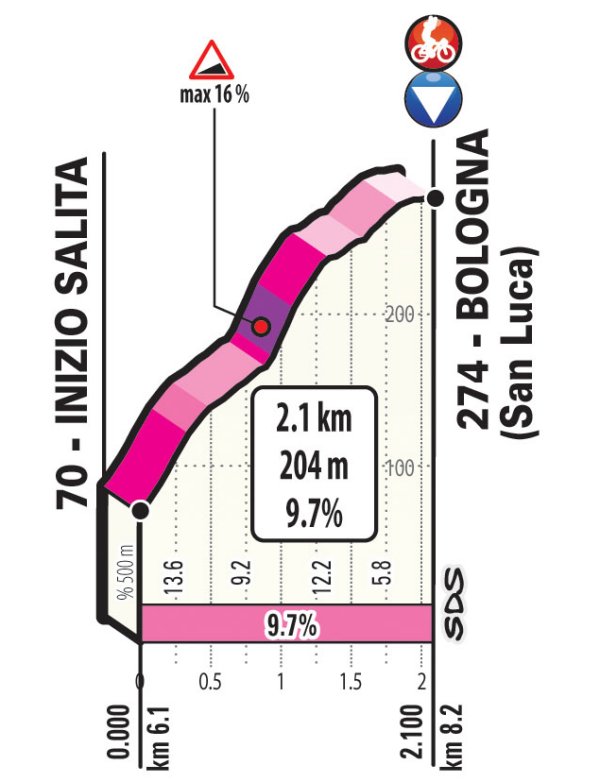 stage-1-san-luca.jpg