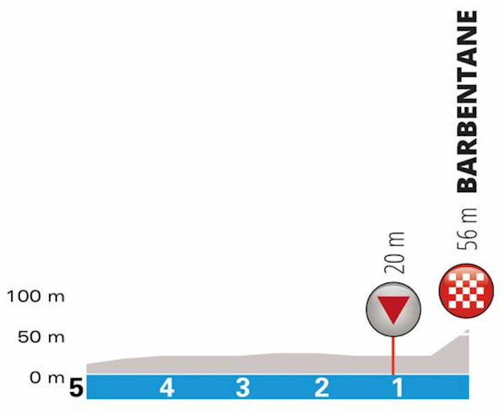stage-5-last-km.jpg