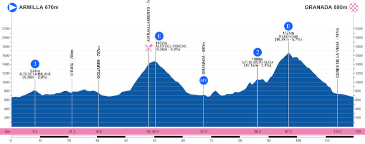 stage-4-profile.jpg