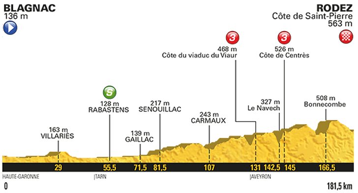 stage-14-profile.jpg