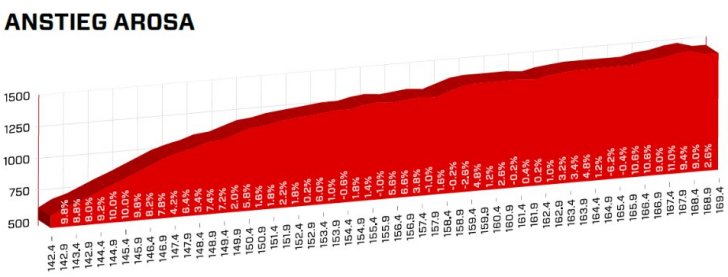 stage-7-anstieg-arosa.jpg