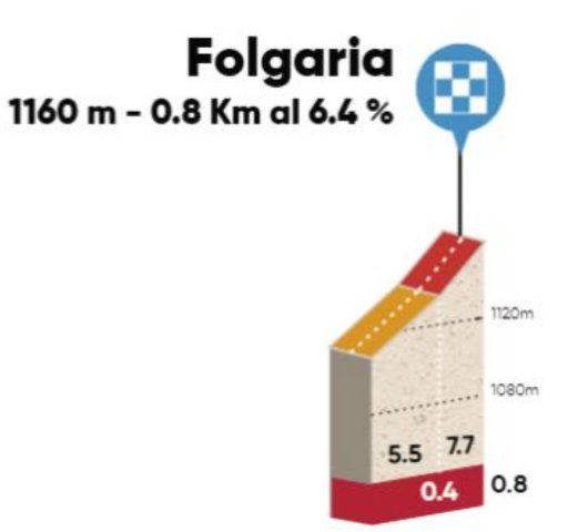 stage-1-folgaria.jpg