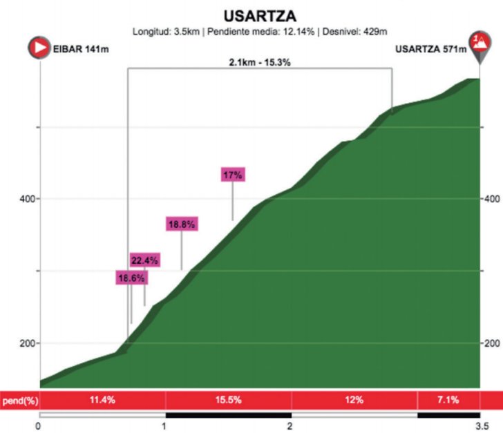 stage-6-usartza.jpg