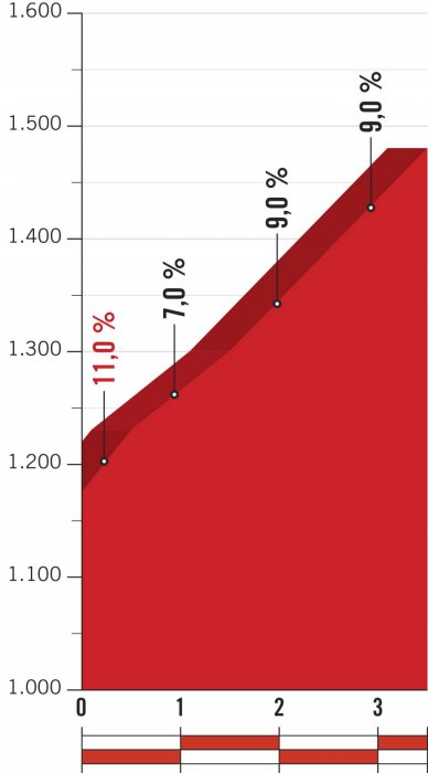 stage-20-coll-de-la-gallina.jpg