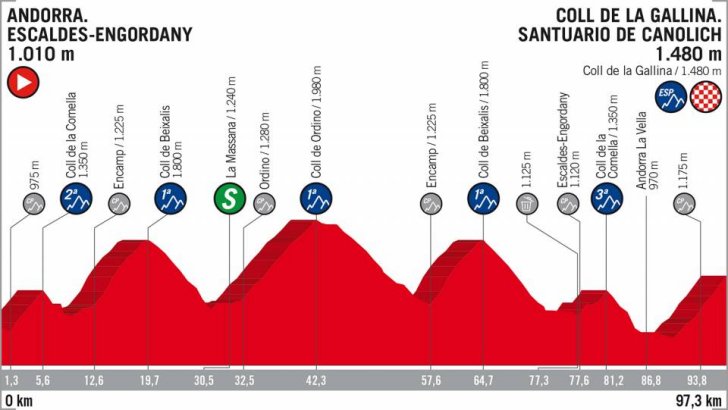 stage-20-profile.jpg