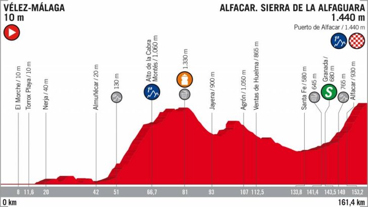 stage-4-profile.jpg