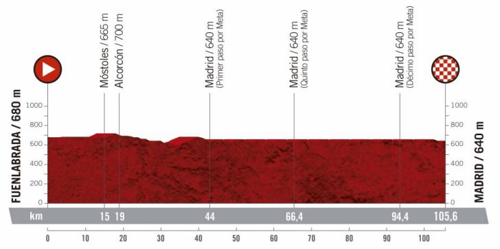 stage-21-profile.jpg