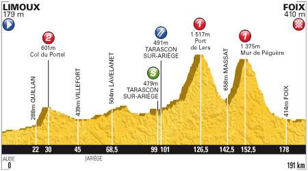 TDF%202012%20S14%20profile.jpg