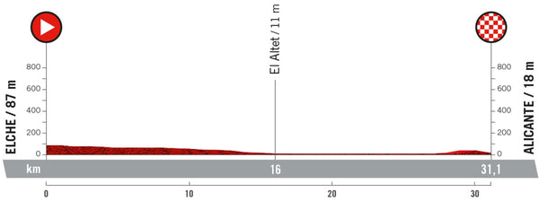 ALT-10-LA_VUELTA_22-_c_Unipublic-min_600x600.jpg