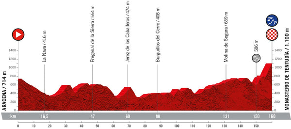 ALT-17-LA_VUELTA_22-_c_Unipublic-min_600x600.jpg