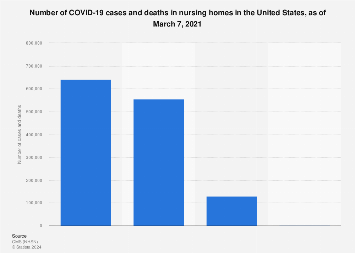 www.statista.com