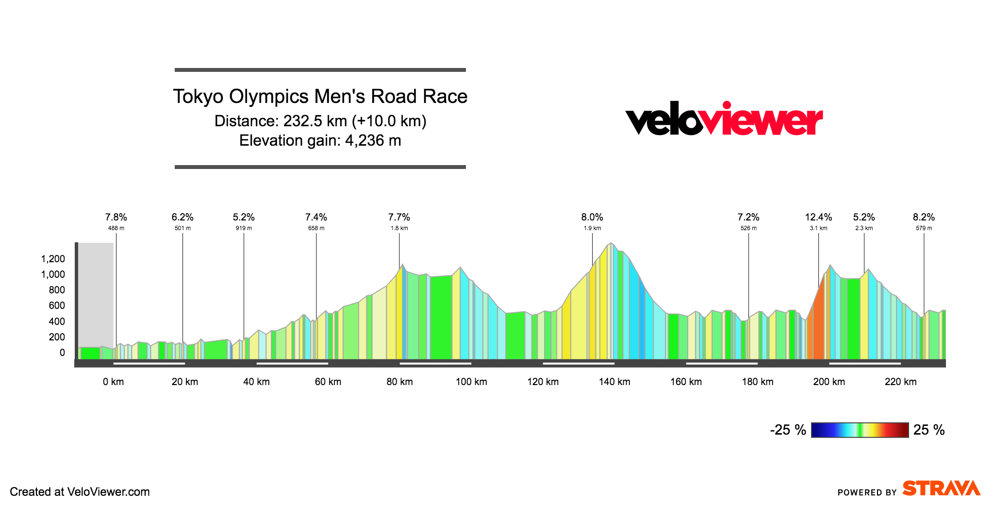 Tokyo+2020+Olympics+Mens+Cycling+Road+Race+2D+Profile.png