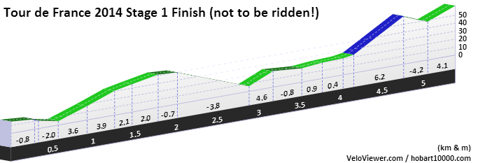 tour-de-france-2014-stage-1-finish-harrogate-elevation-profile.png