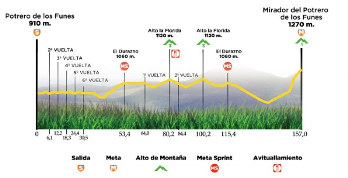 altimetria-2etapagaleria21652-0011.jpg