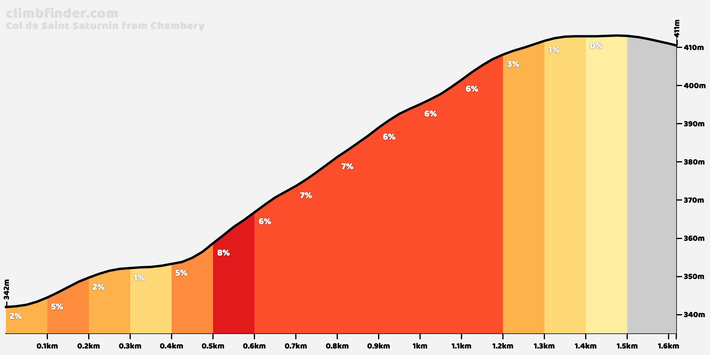 col-de-saint-saturnin-chambery.png