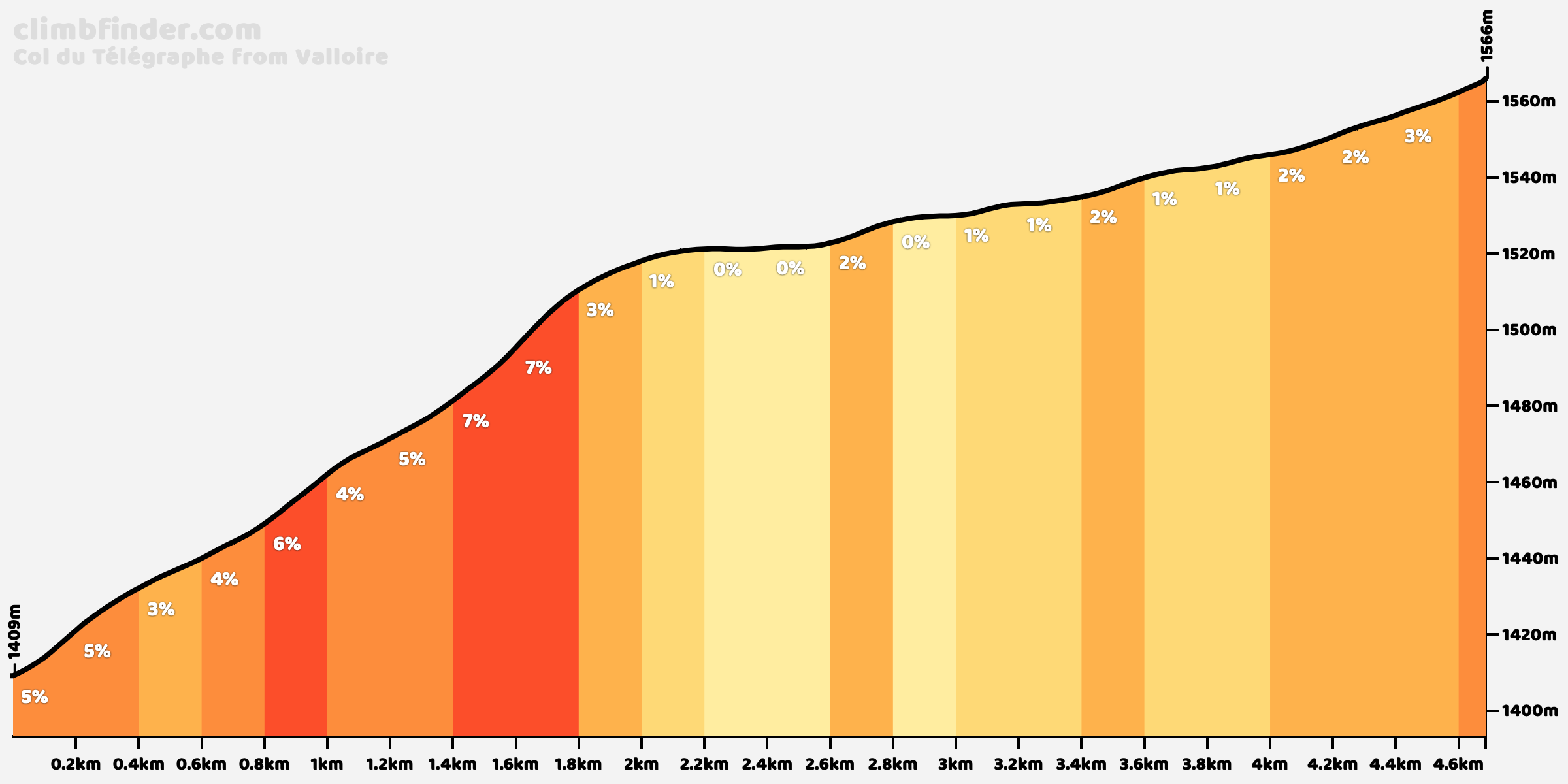 col-du-telegraphe-valloire.png