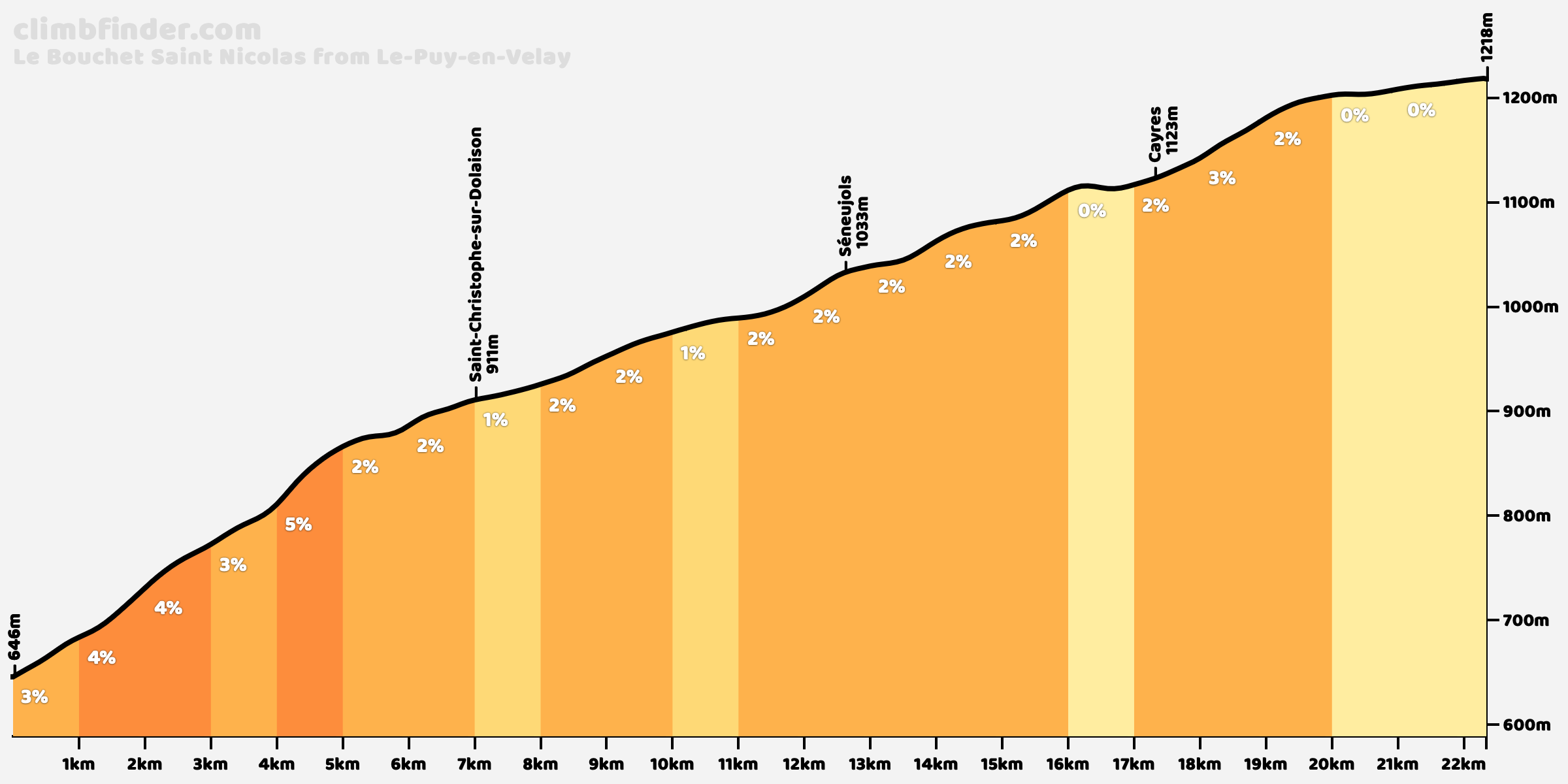 le-bouchet-le-puy-en-velay.png