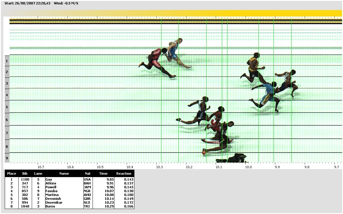 100-photo-finish.jpg