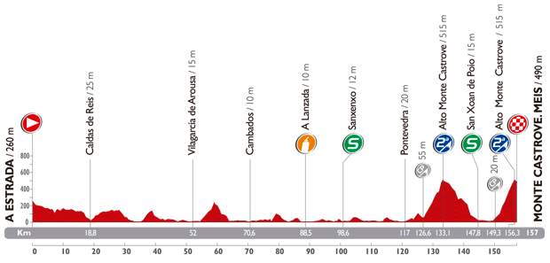 Vuelta-a-Espana-2014-stage-18-profile.jpg