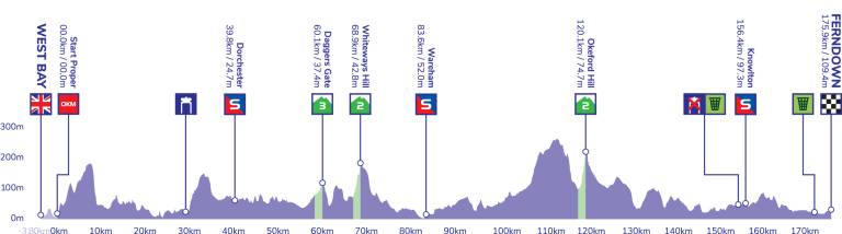 ToB22_StageProfile_Stage7-768x214.jpg