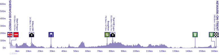 ToB2023_Stage_Profile_S4-768x193.png