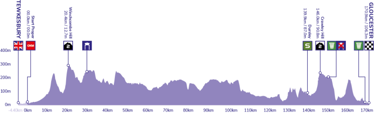 ToB2023_Stage_Profile_S7-768x233.png