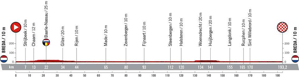 Vuelta-22-Stage-3.jpeg