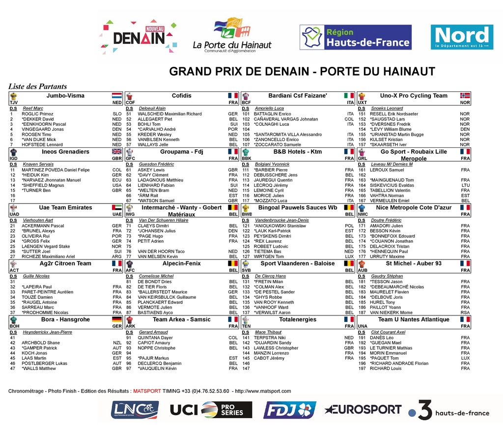 liste_definitive_partants_gpdenain_2022.jpg