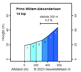 Prins_Willem-Alexanderlaan.png