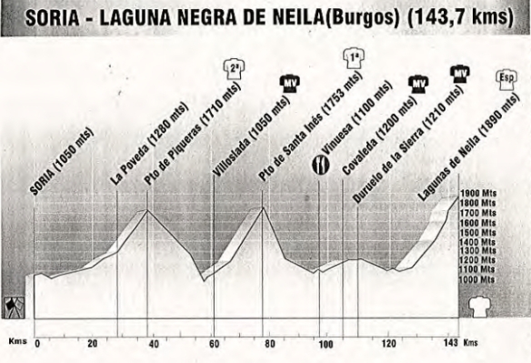 1998-etapa-laguna-neila.jpg