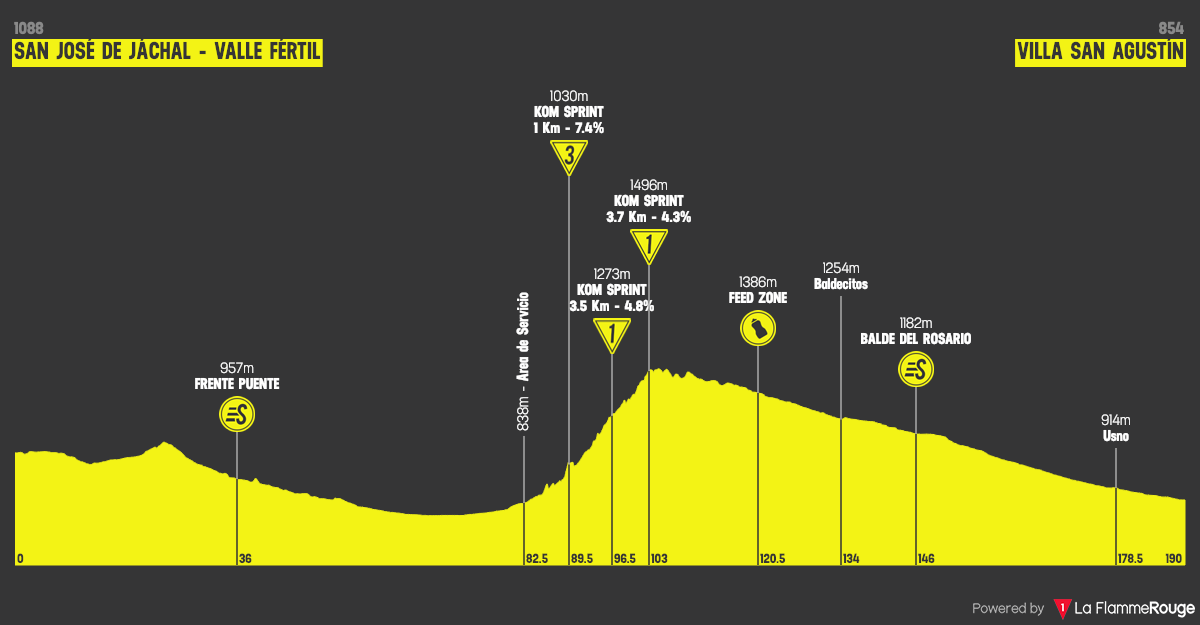 vuelta-a-san-juan-internacional-36-edicion-2019-stage-4.png