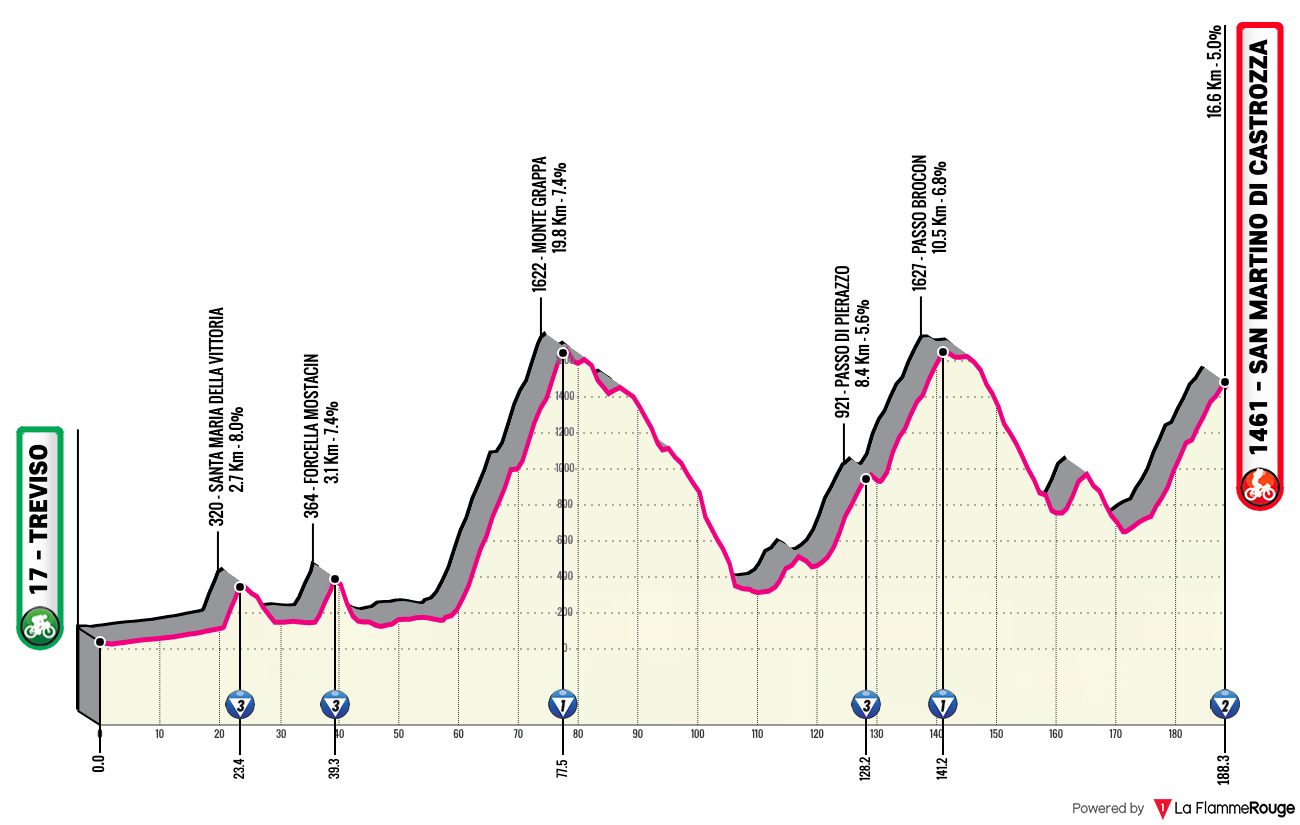 giro-2019-alternative-stage-19.png