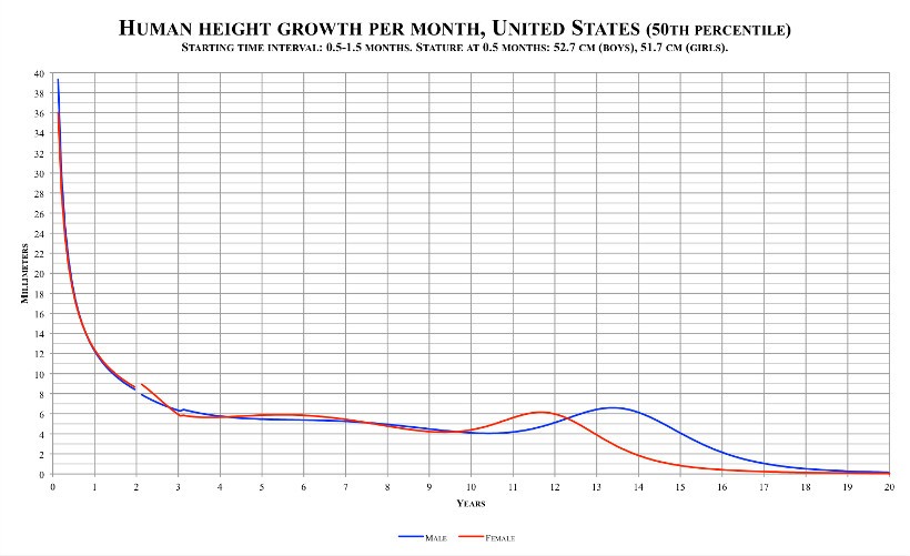 human-height-growth-per-month.jpg