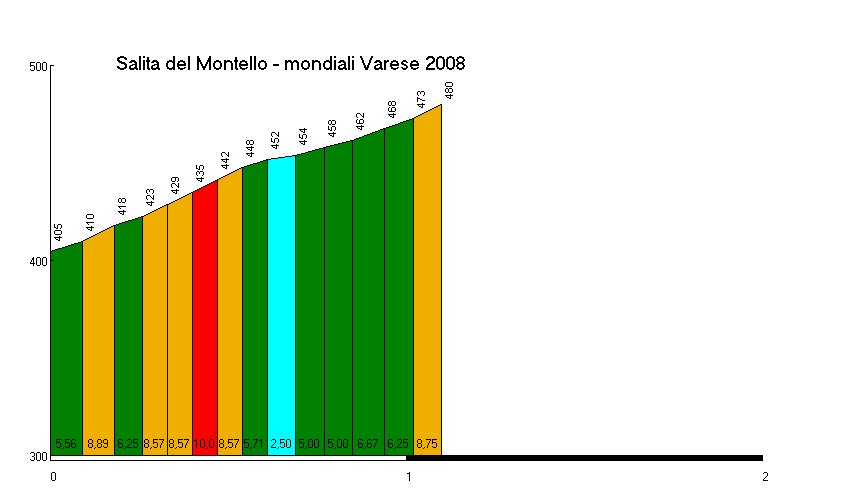 le-due-salite-dei-mondiali-di-varese:i.1.1.full