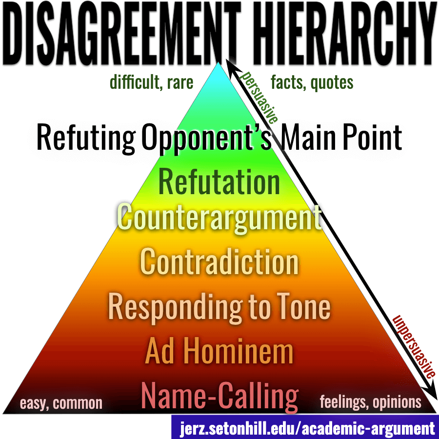Disagreement-Hierarchy-Academic-Argument.png