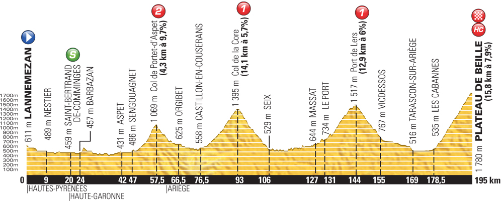 Tour-de-France-profile-stage-12.jpg