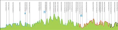 Amstel-Gold-Race-2015-profile.jpg