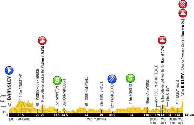 TdY-2018-stage-two-profile-630x408.jpg