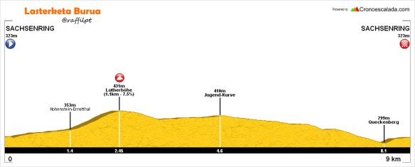 mondiale-1960-hohenstein-sachsenring.png