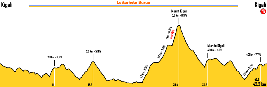 mondiale-2025-kigali-circuito-lungo.png